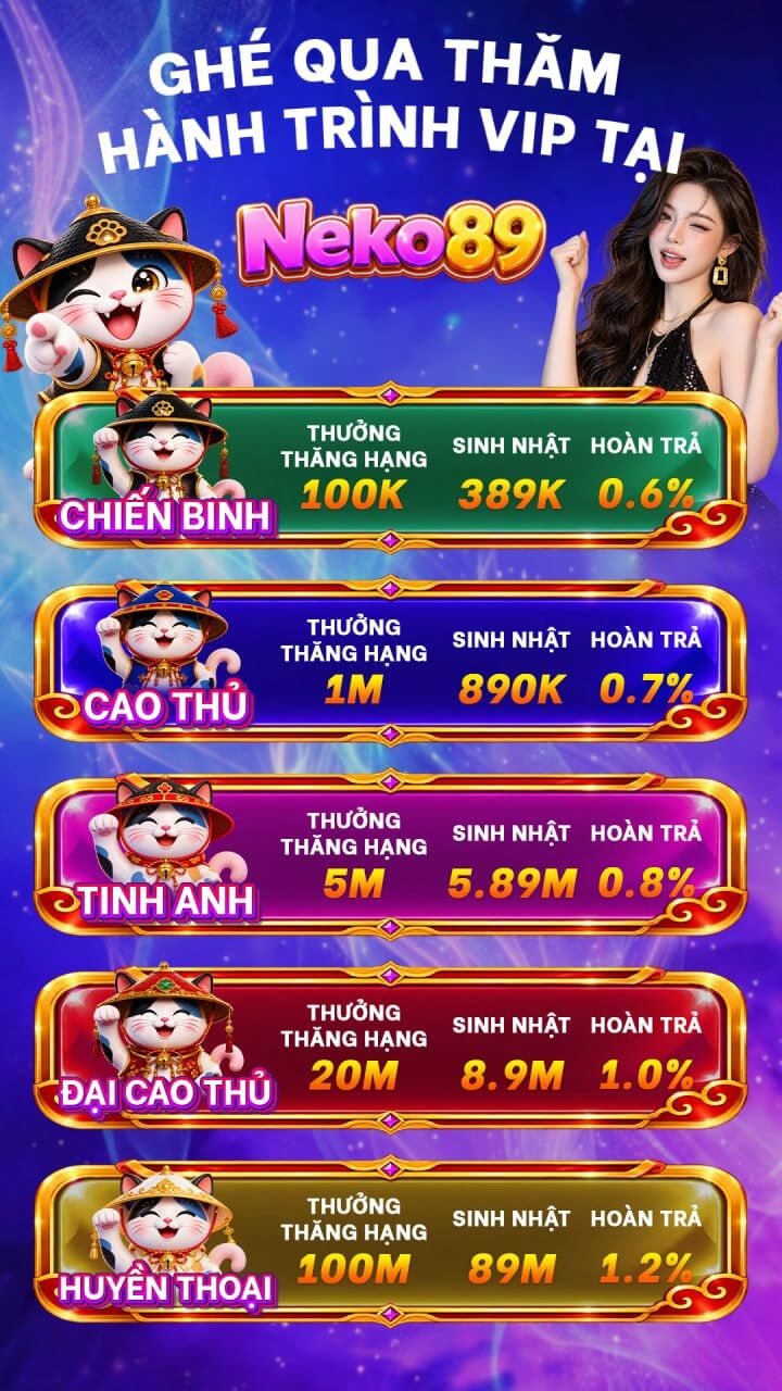 Ảnh minh hoạ ưu đãi: Hành trình VIP: 5 hạng